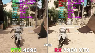 RX 7900 XTX vs RTX 4090 in Assassin's Creed Mirage