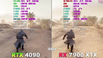 RX 7900 XTX vs RTX 4090 in Assassin's Creed Mirage