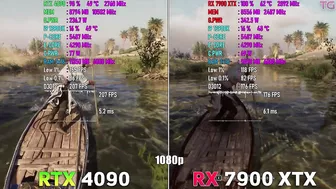 RX 7900 XTX vs RTX 4090 in Assassin's Creed Mirage