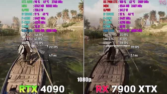 RX 7900 XTX vs RTX 4090 in Assassin's Creed Mirage