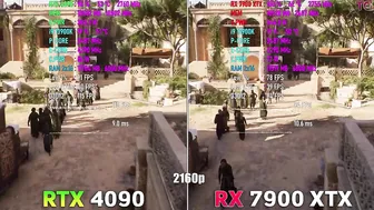 RX 7900 XTX vs RTX 4090 in Assassin's Creed Mirage