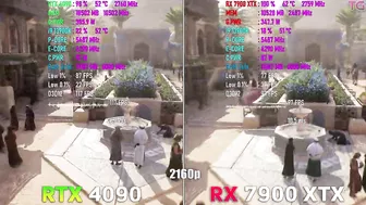 RX 7900 XTX vs RTX 4090 in Assassin's Creed Mirage