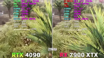 RX 7900 XTX vs RTX 4090 in Assassin's Creed Mirage