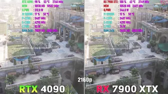 RX 7900 XTX vs RTX 4090 in Assassin's Creed Mirage