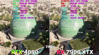 RX 7900 XTX vs RTX 4090 in Assassin's Creed Mirage