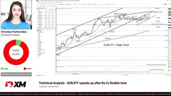 Technical Analysis: 31/10/2023 - EURJPY speeds up after BoJ’s flexible tone