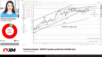 Technical Analysis: 31/10/2023 - EURJPY speeds up after BoJ’s flexible tone