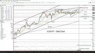 Technical Analysis: 31/10/2023 - EURJPY speeds up after BoJ’s flexible tone