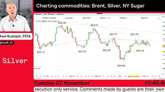 Charting the Markets - November 7, 2023