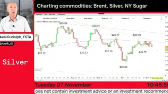 Charting the Markets - November 7, 2023