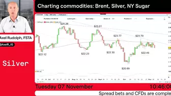 Charting the Markets - November 7, 2023