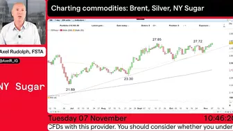 Charting the Markets - November 7, 2023