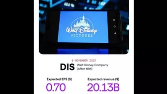 Disney, Uber and AMD headline bumper week of US earnings season