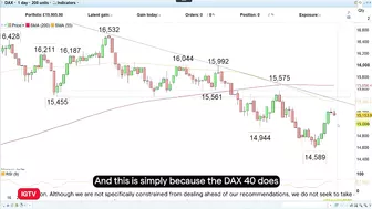 Trade of the week: long DAX 40