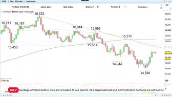 Trade of the week: long DAX 40