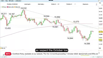 Trade of the week: long DAX 40