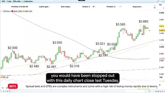 Trade of the week: long DAX 40