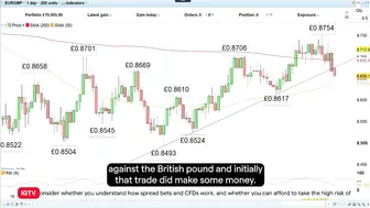 Trade of the week: long DAX 40