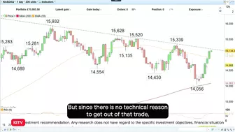 Trade of the week: long DAX 40