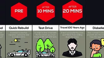 Comparison: What If You Could Time Travel?