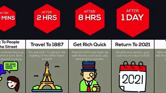 Comparison: What If You Could Time Travel?