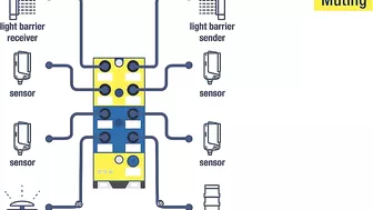 Muting with AS-Interface – cost-effective, easy, flexible