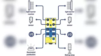 Muting with AS-Interface – cost-effective, easy, flexible