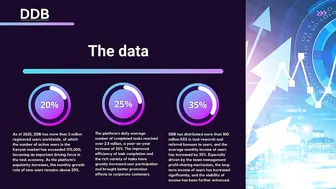 DDB leads a new era of flexible income